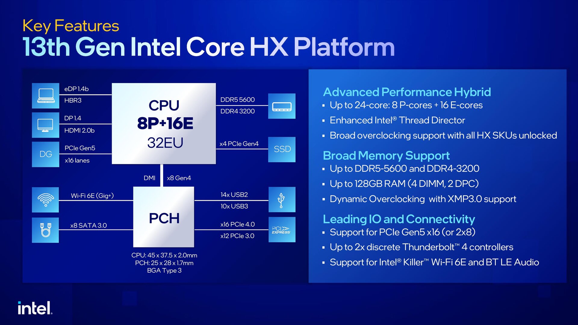 Intel's 13th generation core offers up to 24 cores in the HX series