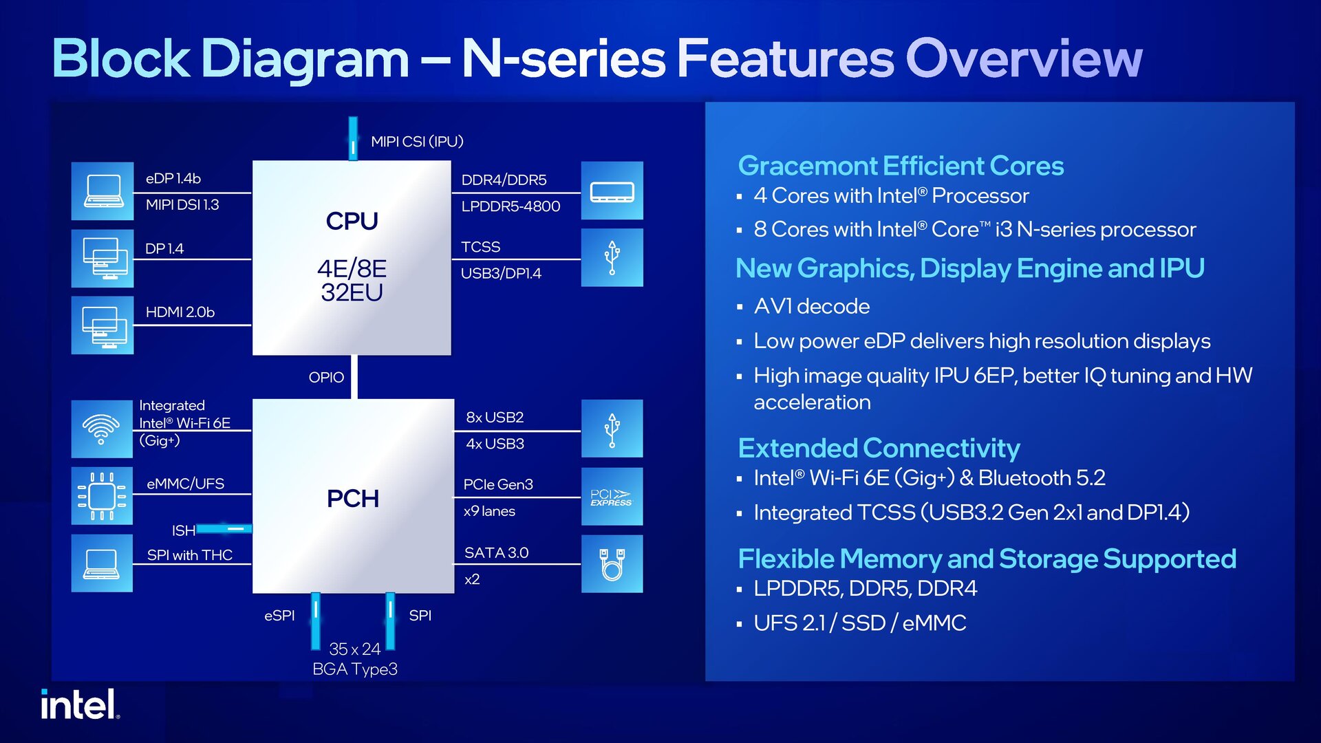 Intel's new N series based on Alder Lake-N