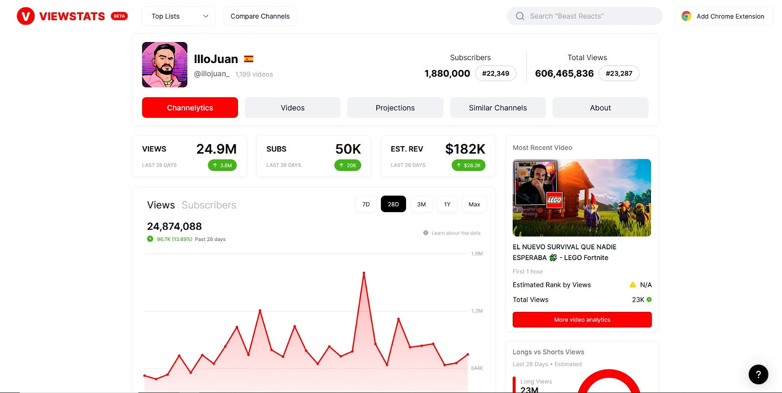 MrBeast, the largest YouTuber in the world, launches his own website to view statistics of any YouTube channel
